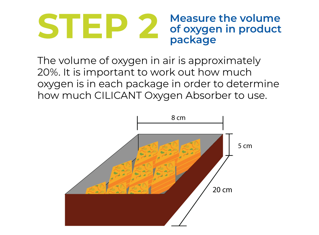 Oxygen Absorber For Food Storage CILICANT